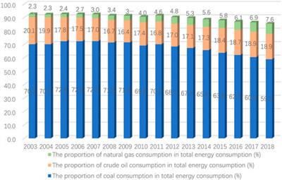Research on the National New Energy Strategy From the Perspective of Political Economics